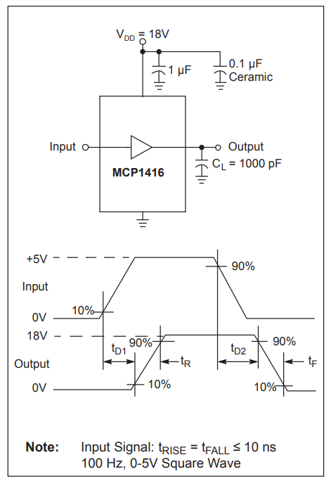 MCP1416T-E OTVAO